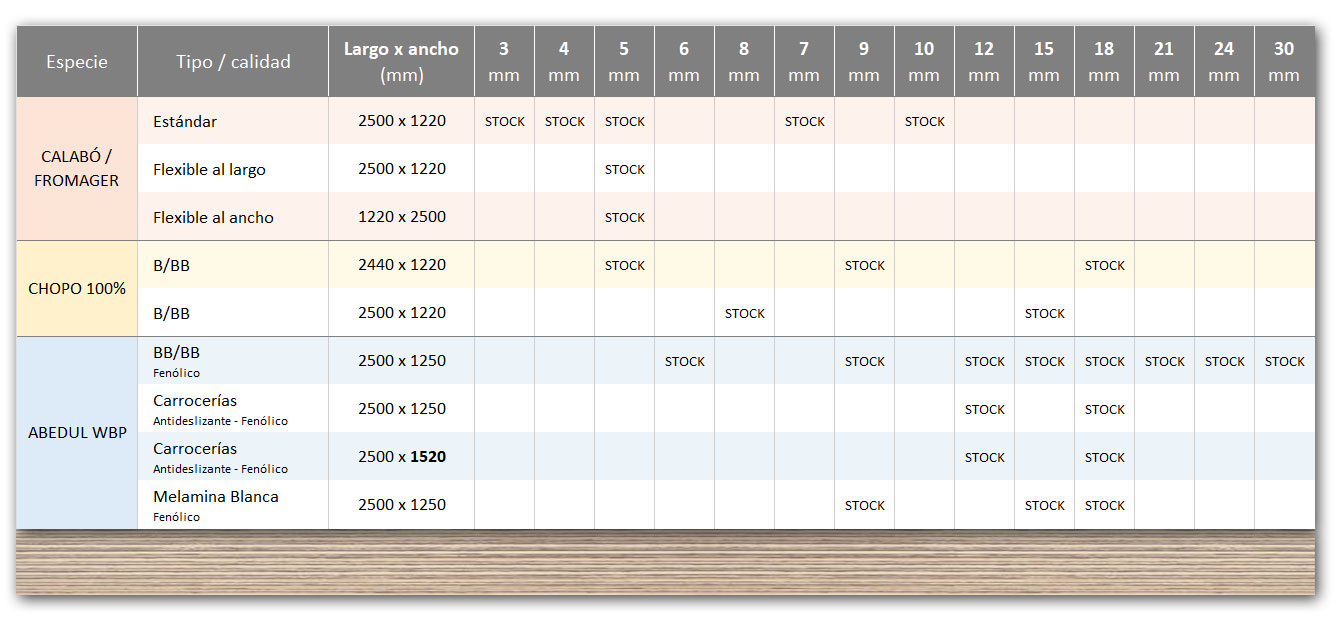 Medidas tableros contrachapados